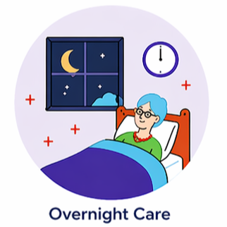 Overnight Care Services