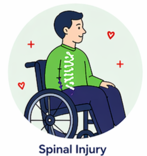 Spinal Injury Support